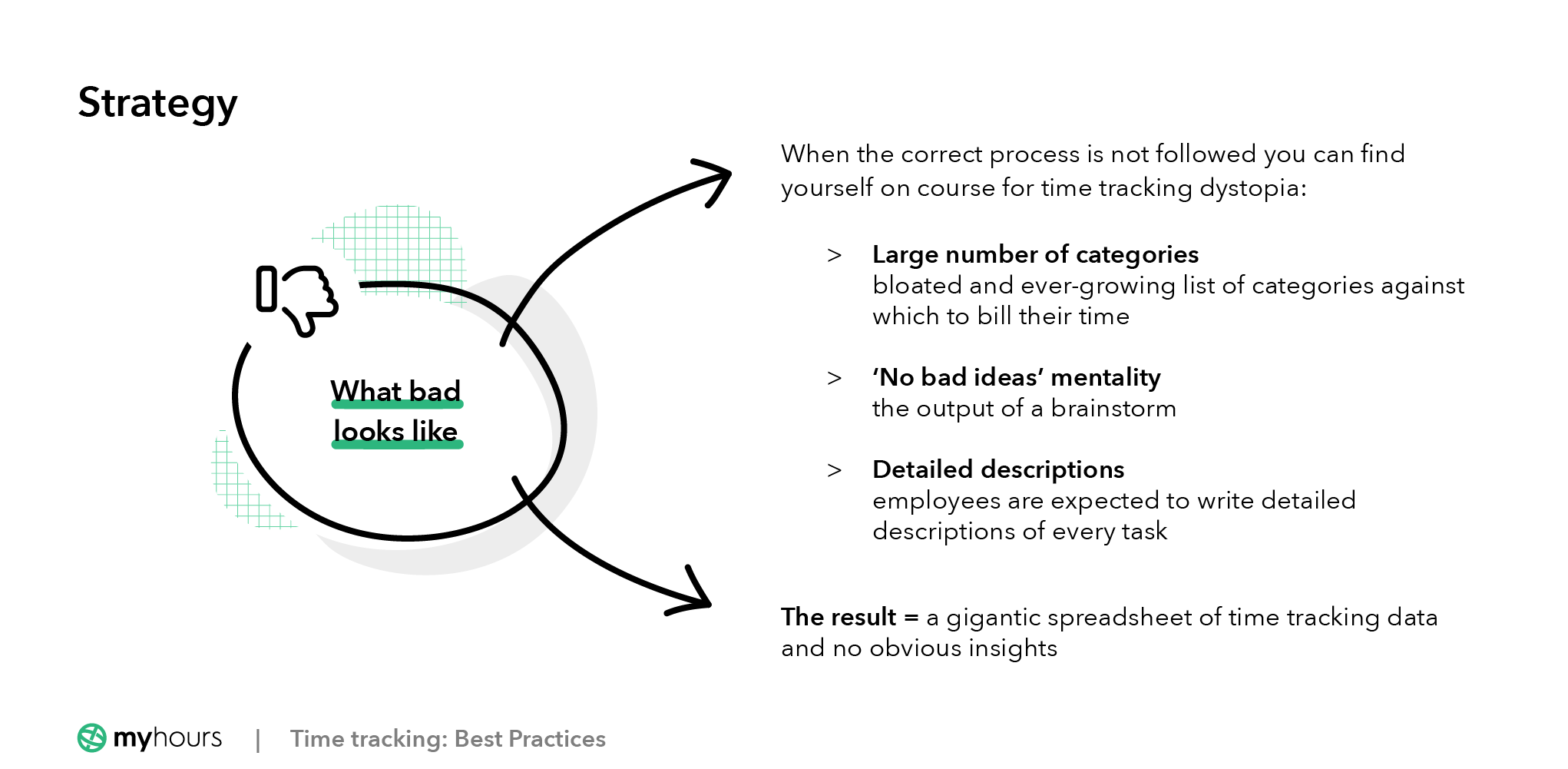 Time tracking Best practices Time Tracking Library